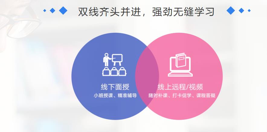 辽宁盘锦2023十大寄宿考研培训机构排名