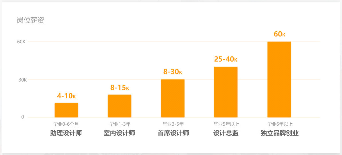 哈尔滨CAD速成班培训机构名单 哈尔滨CAD速成班培训机构名单