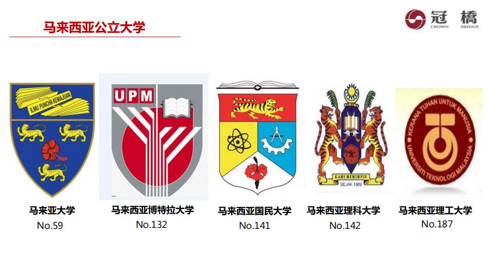 马来西亚国民大学申请条件及2022招生一览