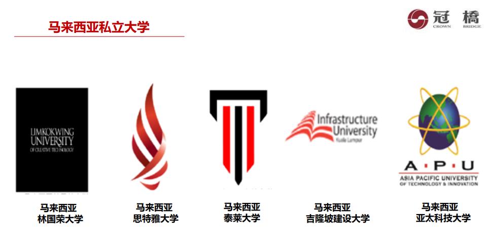 马来西亚国民大学申请条件及2022招生一览