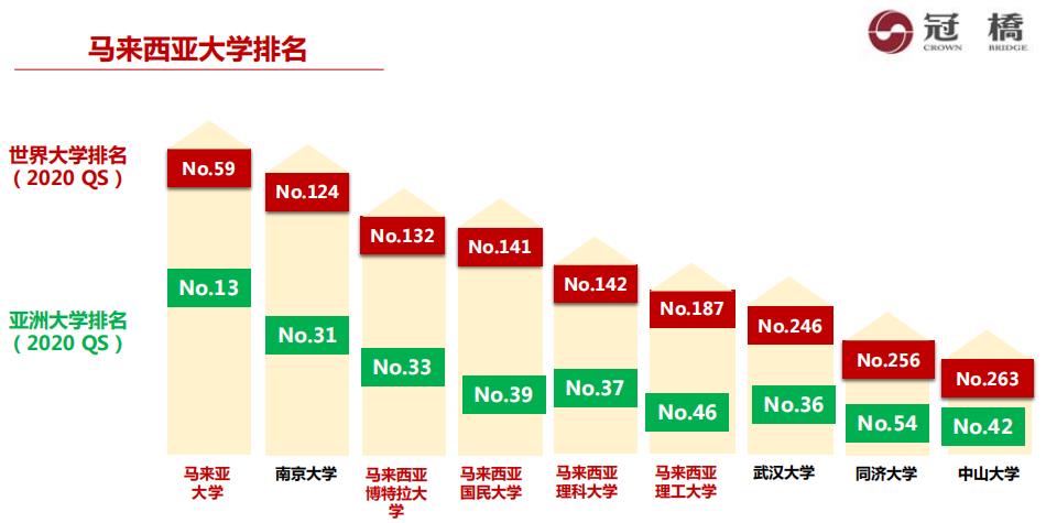 马来西亚国民大学申请条件及2022招生一览