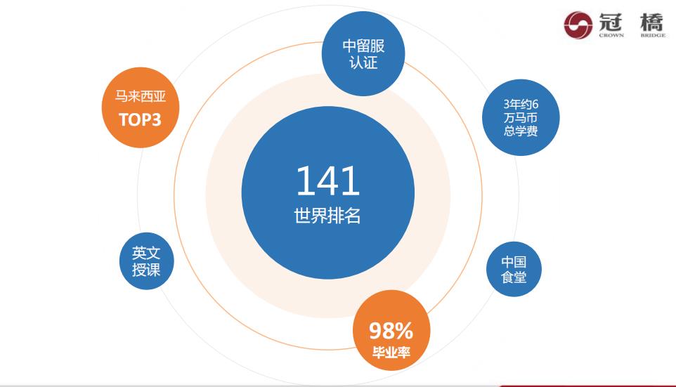 马来西亚国民大学申请条件及2022招生一览
