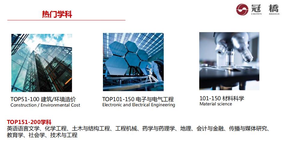 马来西亚国民大学申请条件及2022招生一览