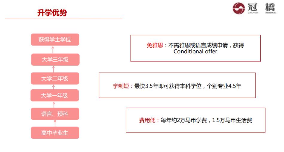 马来西亚国民大学申请条件及2022招生一览