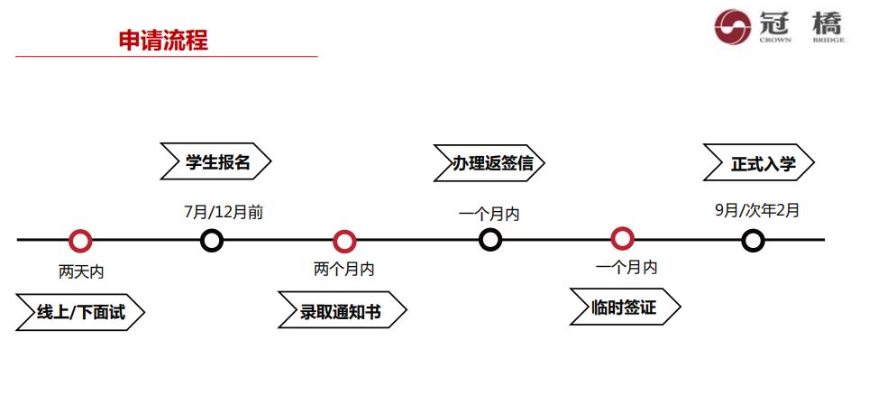 马来西亚国民大学申请条件及2022招生一览