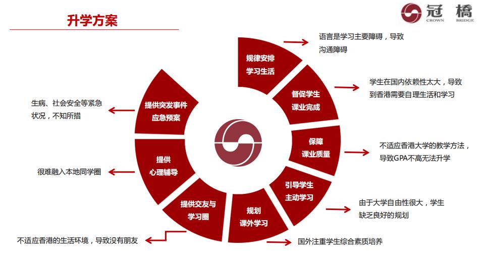 马来西亚国民大学申请条件及2022招生一览