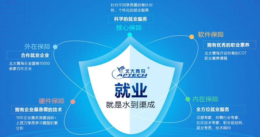 西安电脑培训机构哪家好,北大青鸟西安嘉辰.jpg