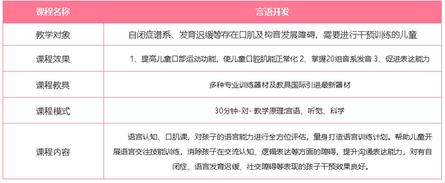 辽宁沈阳十大儿童语言障碍康复训练机构排名.jpg