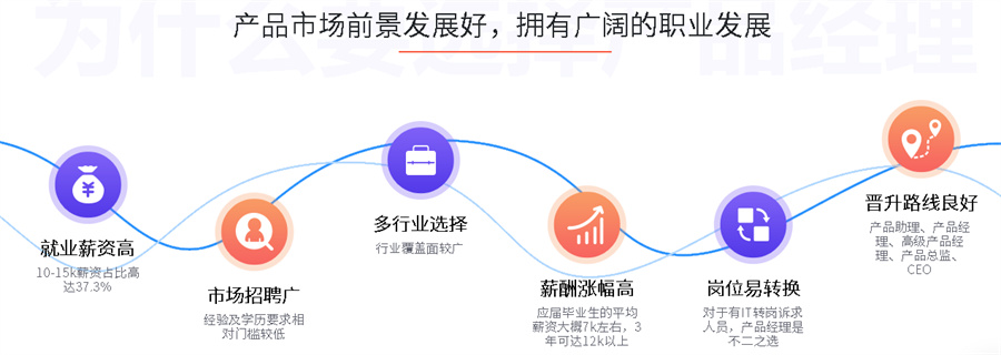 国内产品经理职业培训机构排名一览 国内产品经理职业培训机构排名一览