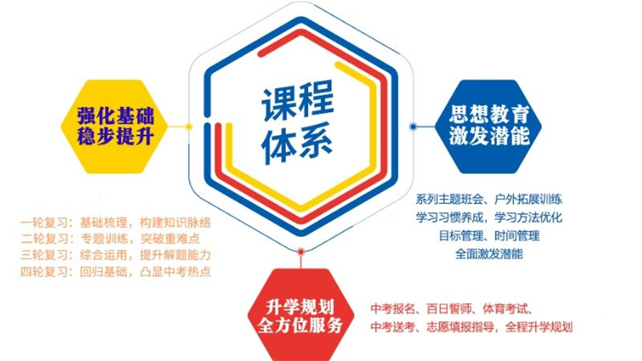 浙江杭州中考复读学校排名前十