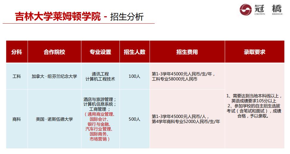 2022港澳台留学及合作办学4+0本科自主招生报名及申请条件汇总 2022港澳台留学及合作办学4+0本科自主招生报名及申请条件汇总