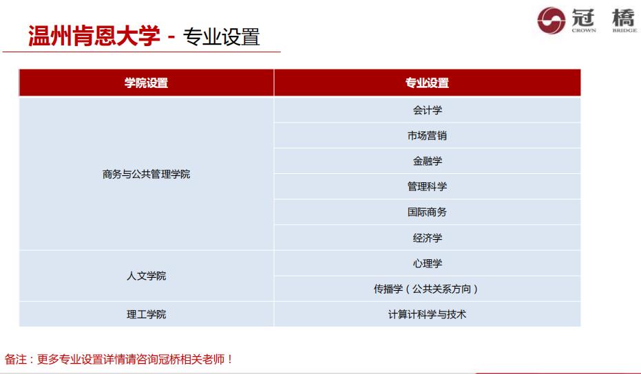 温州肯恩大学国内4+0国际本科生招生一览 温州肯恩大学国内4+0国际本科生招生一览