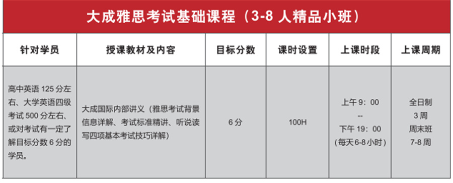 2022河南雅思考试培训机构实力排名