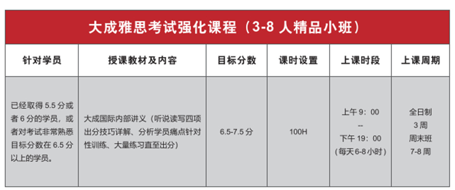 2022河南雅思考试培训机构实力排名