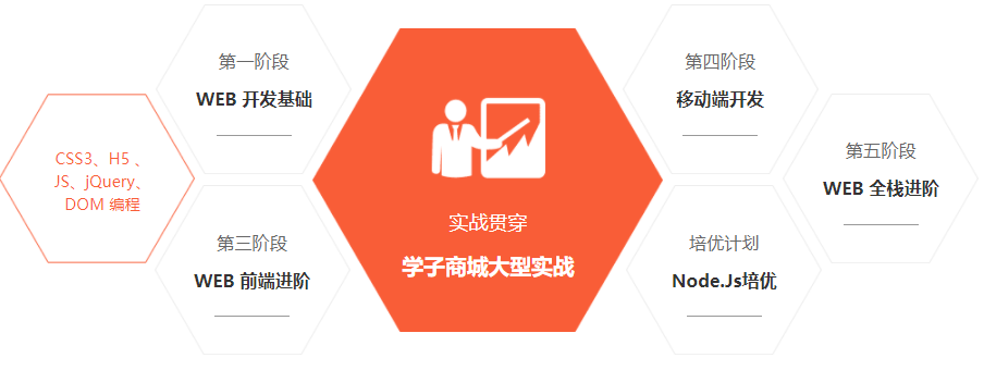 国内十大web前端培训学校排名一览名单 国内十大web前端培训学校排名一览名单