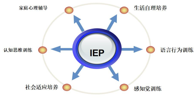 沈阳儿童语言发育迟缓康复中心实力排名大盘点汇总.png 沈阳儿童语言发育迟缓康复中心实力排名大盘点汇总.png