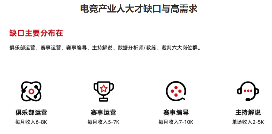 东方星光电竞学校