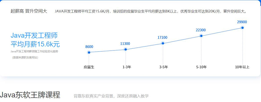 2022排名前十的JAVA互联网架构师培训机构一览表