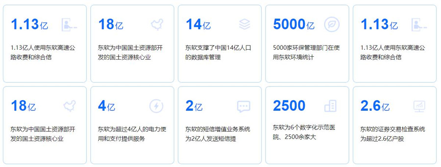 2022排名前十的JAVA互联网架构师培训机构一览表