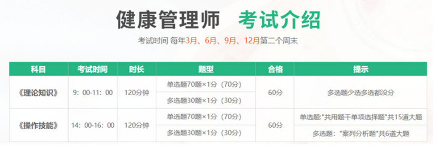2023石家庄正规健康管理师报考机构排名前10.jpg 2023石家庄正规健康管理师报考机构排名前10.jpg