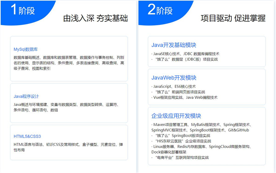 2022排名前十的JAVA互联网架构师培训机构一览表