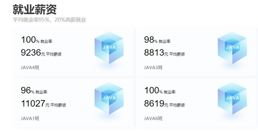 2022排名前十的JAVA互联网架构师培训机构一览表