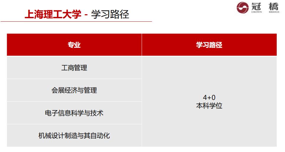 上海理工大学4+0本中外合作办学申请条件一览表 上海理工大学4+0本中外合作办学申请条件一览表
