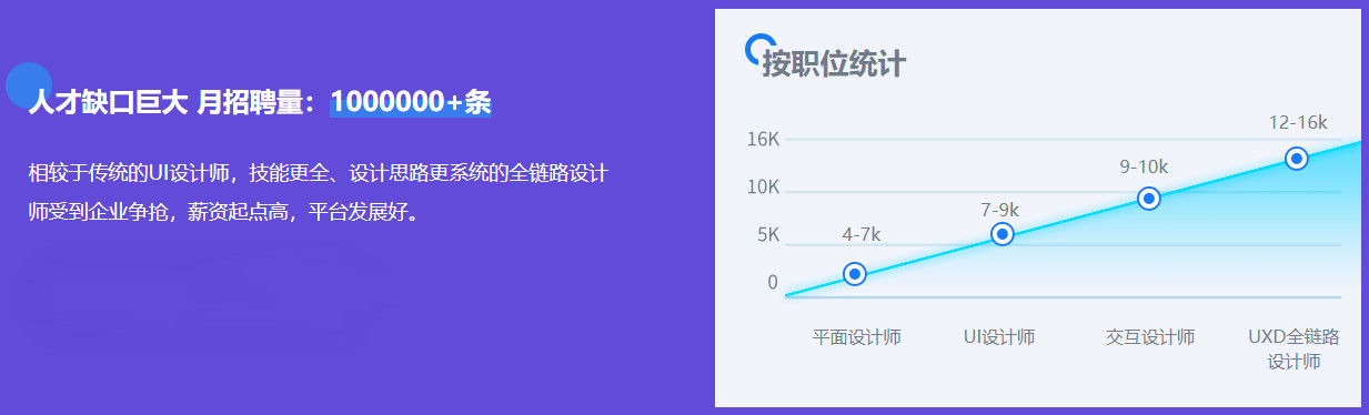 哈尔滨10大UI视觉设计培训班排名一览 哈尔滨10大UI视觉设计培训班排名一览