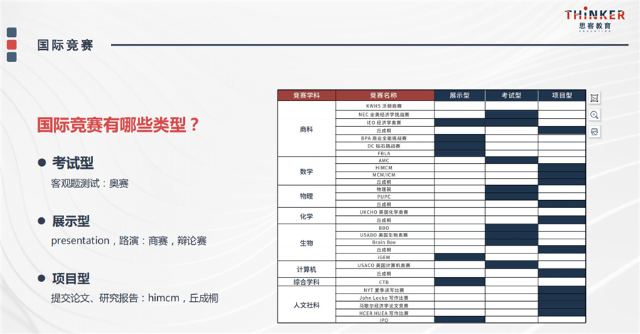 国内计算机奥赛集训营十大排名-USACO信息奥林匹克-思客教育