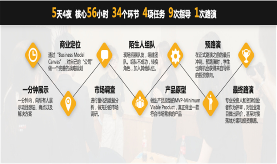 国内计算机奥赛集训营十大排名-USACO信息奥林匹克-思客教育