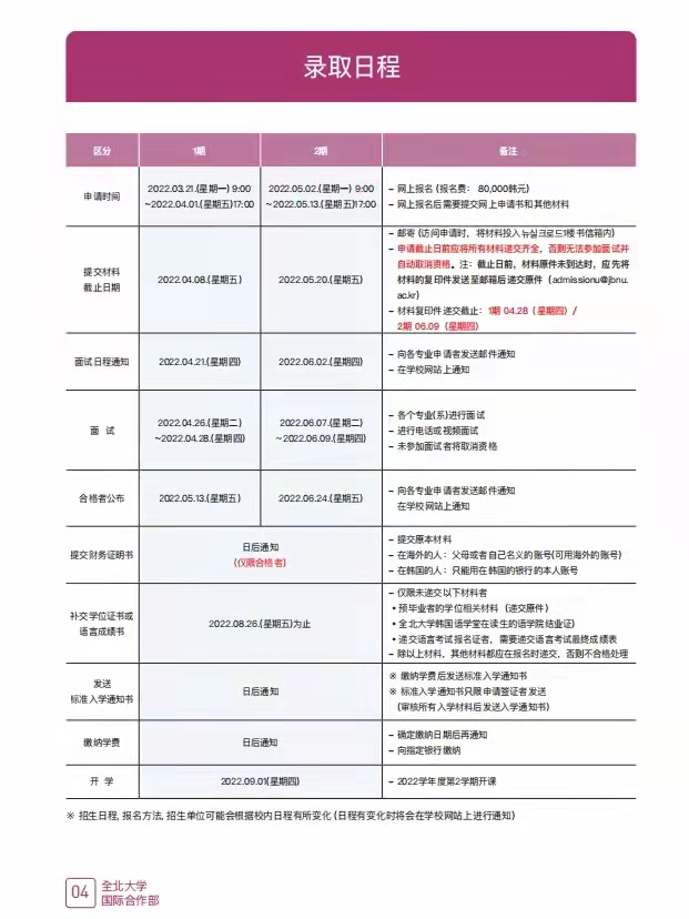 韩国全北国立大学申请条件及招生一览