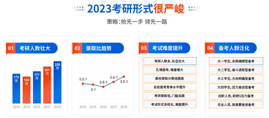 杭州暑期考研集训营培训机构十大排名一览推荐