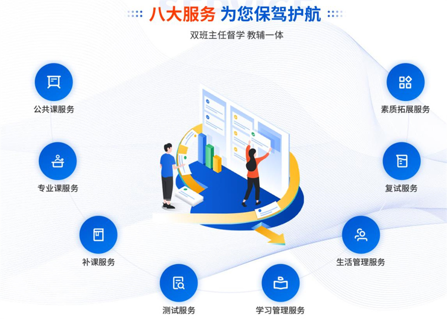 杭州暑期考研集训营培训机构十大排名一览推荐