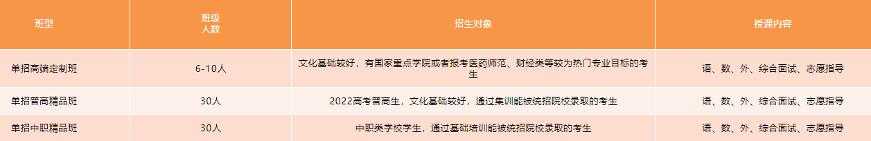 成都十大高职单招辅导机构口碑一览