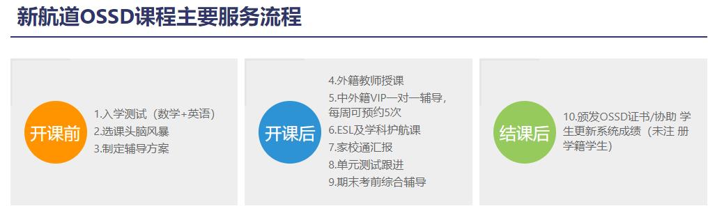 加拿大海外高中计划OSSD课程一览