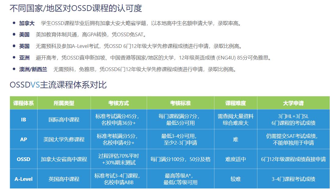 加拿大海外高中计划OSSD课程一览