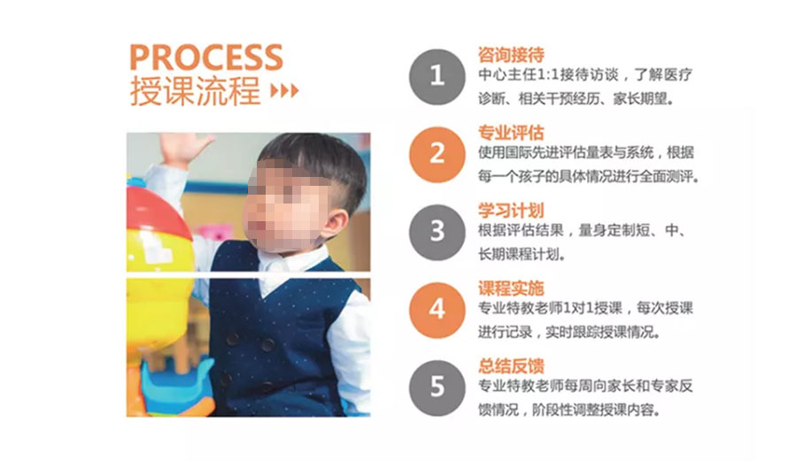 雅恩儿童自闭症康复机构 雅恩儿童自闭症康复机构