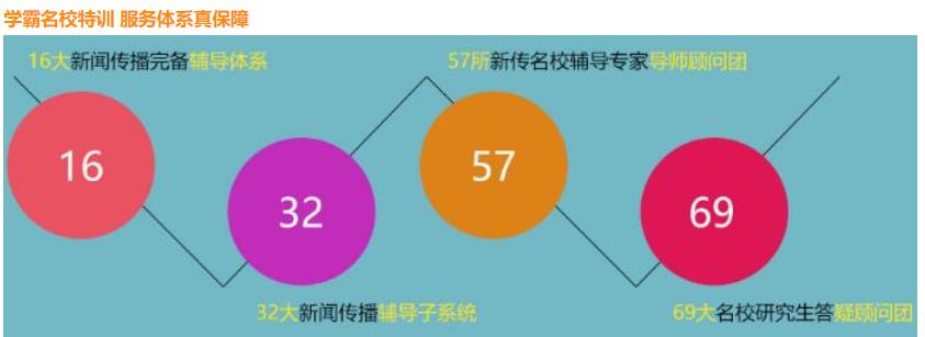 天津排名靠前的新闻传播考研培训机构