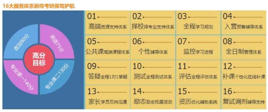 天津排名靠前的新闻传播考研培训机构