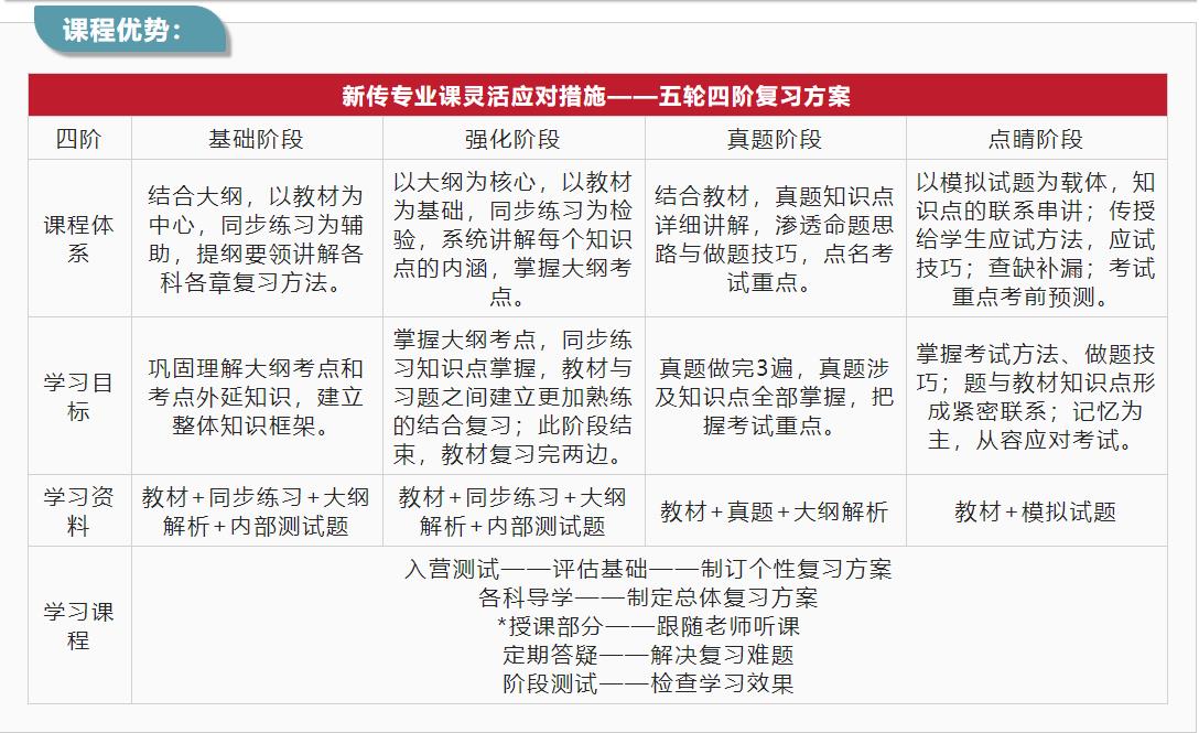 天津排名靠前的新闻传播考研培训机构