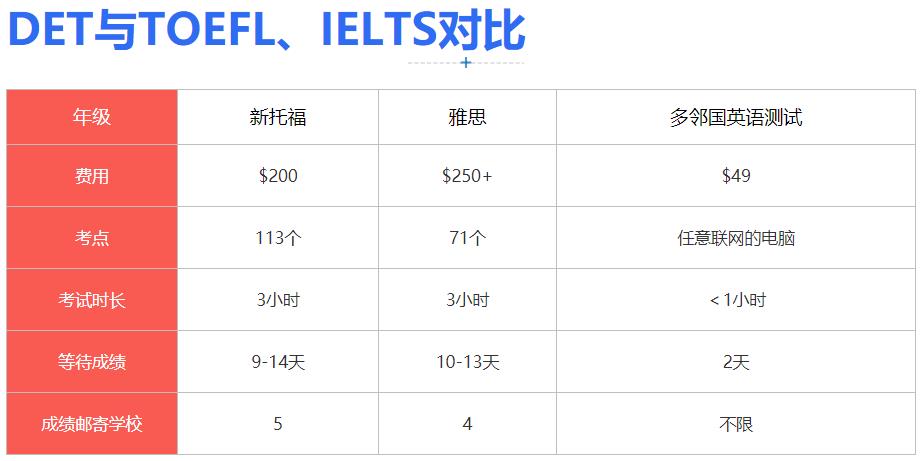 国内2022多邻国培训机构口碑推荐一览