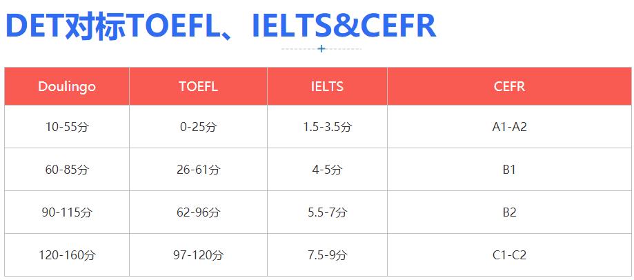 国内2022多邻国培训机构口碑推荐一览