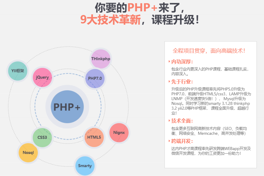 十大php培训机构排名