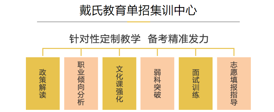 成都十大高职单招辅导机构口碑一览
