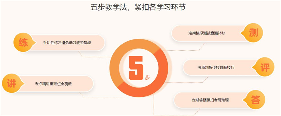 2023全国五大研究生考试培训机构排名一览 2023全国五大研究生考试培训机构排名一览