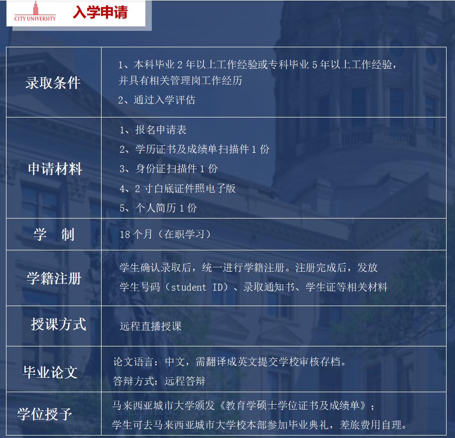 马来西亚城市大学研究生硕士学位申请条件及招生简章一览