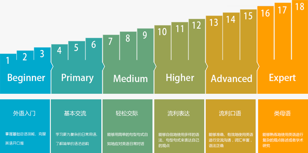 杭州英语在线培训机构十大排名-英语口语网课-成人法语在线辅导班-微鸟口语 杭州英语在线培训机构十大排名-英语口语网课-成人法语在线辅导班-微鸟口语