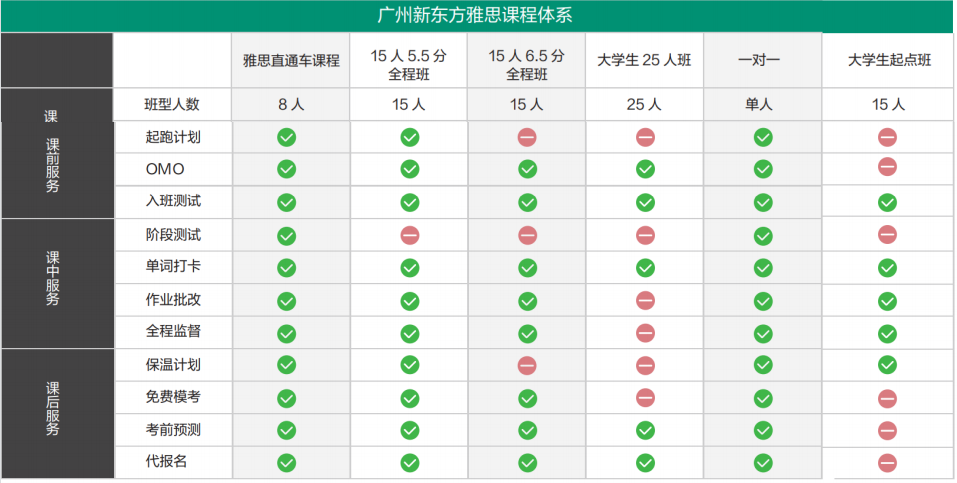 新东方雅思培训班2022开班信息-价目表一览