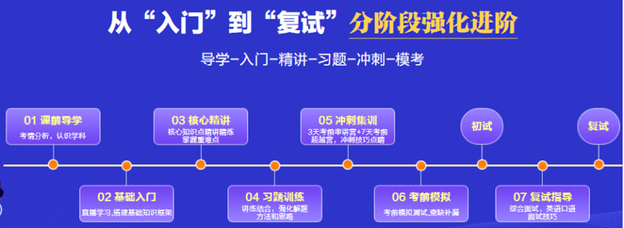 安徽宿州寄宿考研机构排名前五口碑排名一览jpg