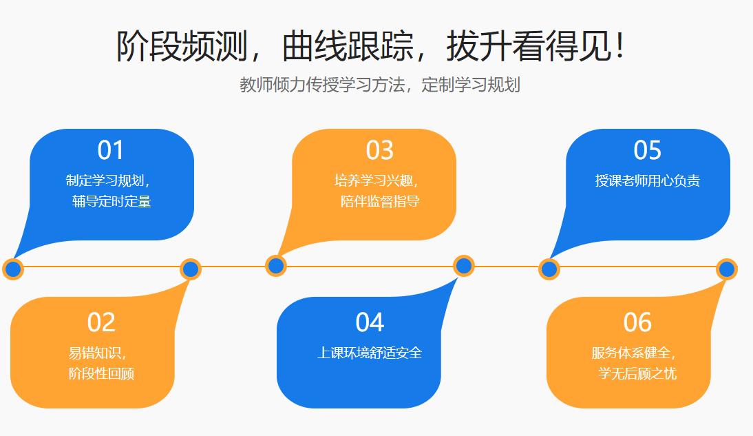 北京东城区高考补习辅导集训班十大排名一览表